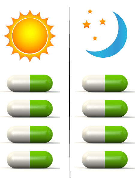 Dosage Instructions - TheraLife Eye Autoimmune 2 Beginning Dosage Illustration