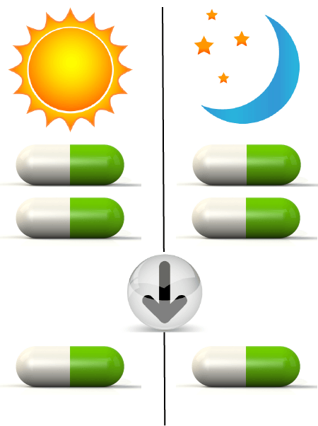 Dosage Instructions - TheraLife Eye Enhanced 3 Maintenance Dosage Illustration